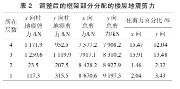 论文摘要