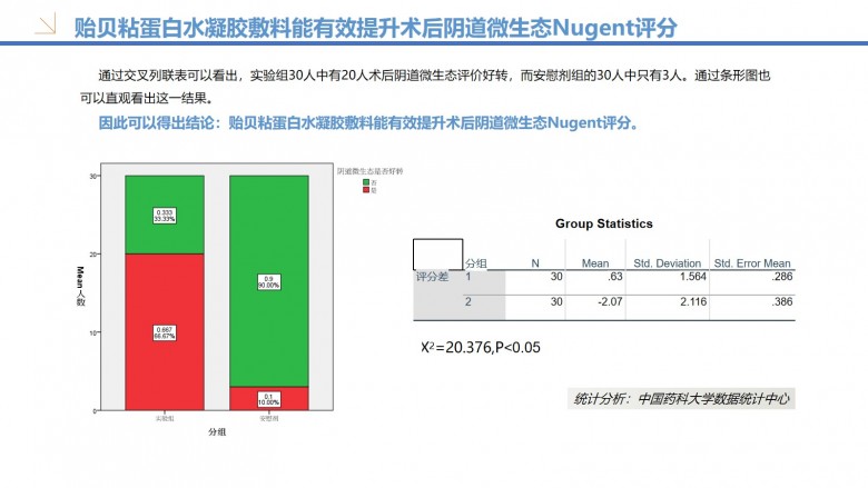 916放舒欣在LEEP手术围手术期的临床应用.jpg