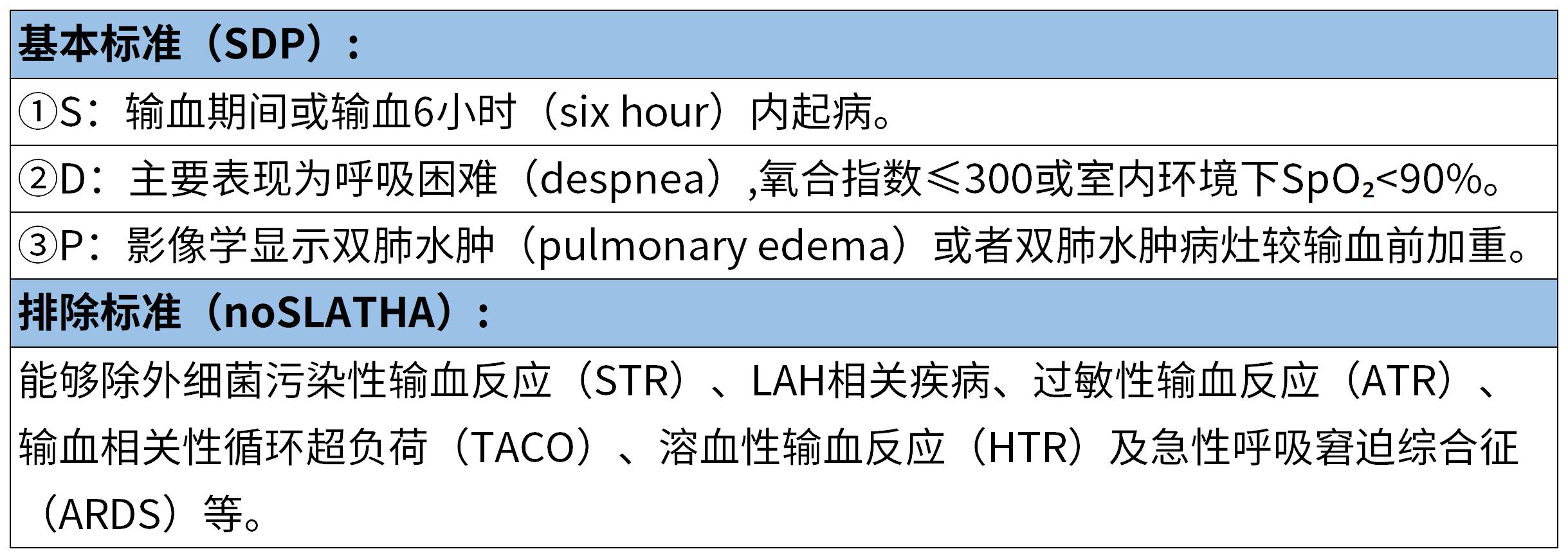 输血相关肺部诊断.jpg