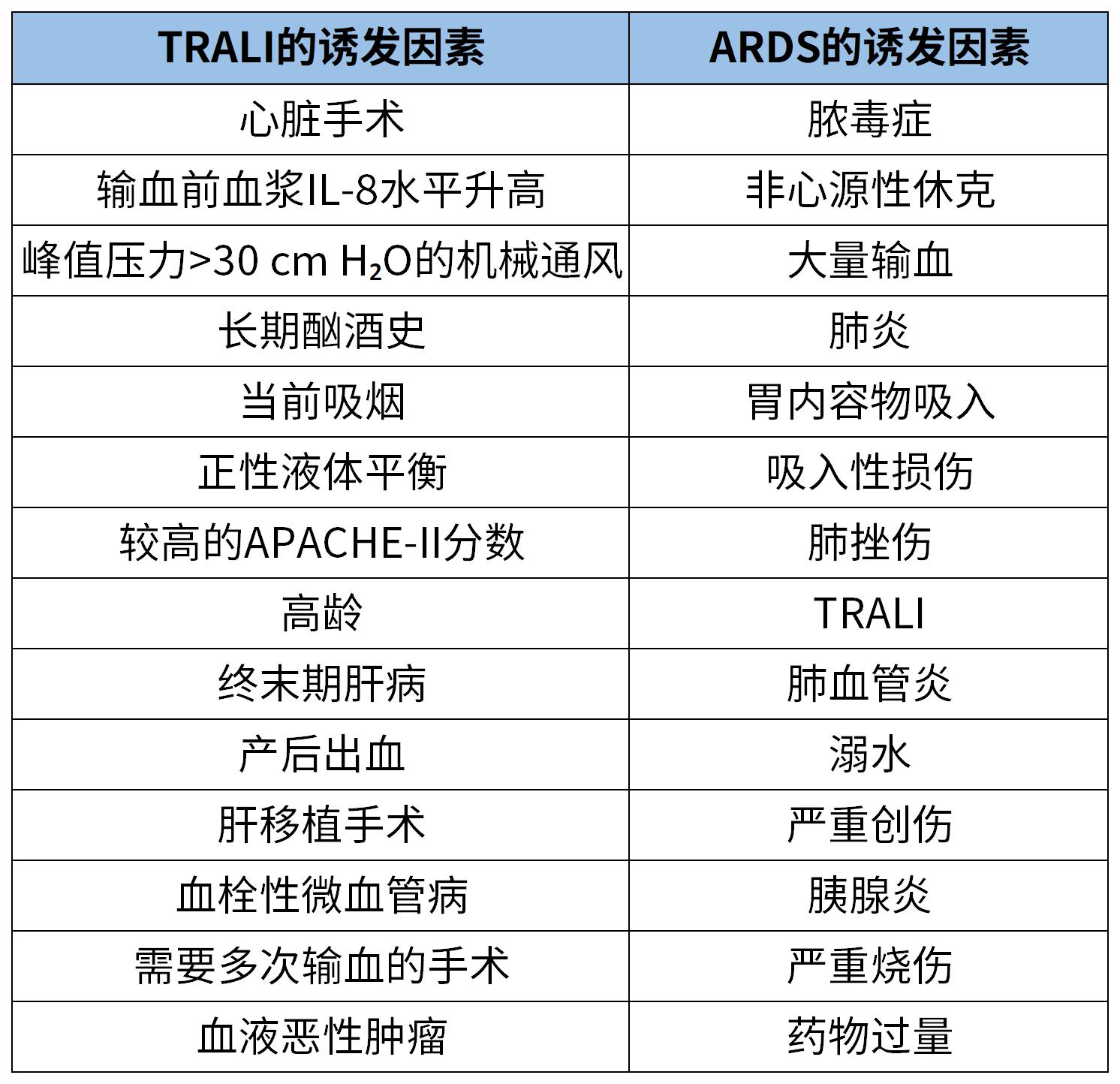 输血相关肺部危险因素.jpg