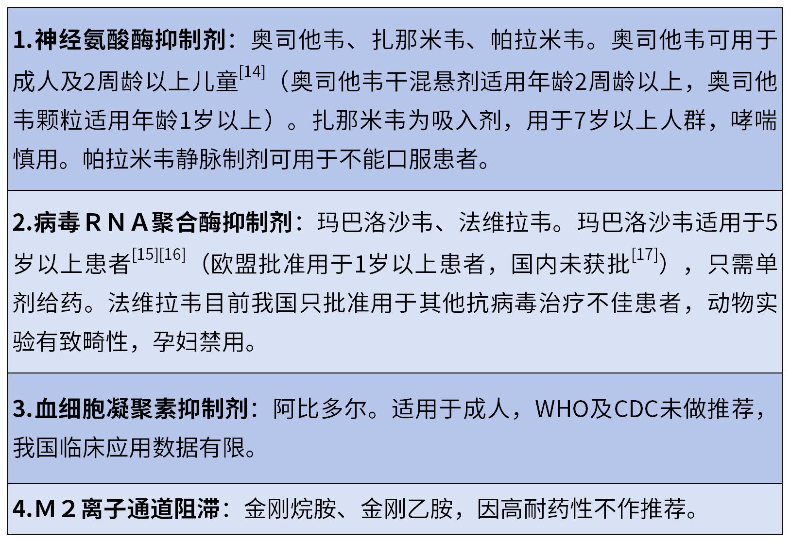 抗病毒药物.jpg
