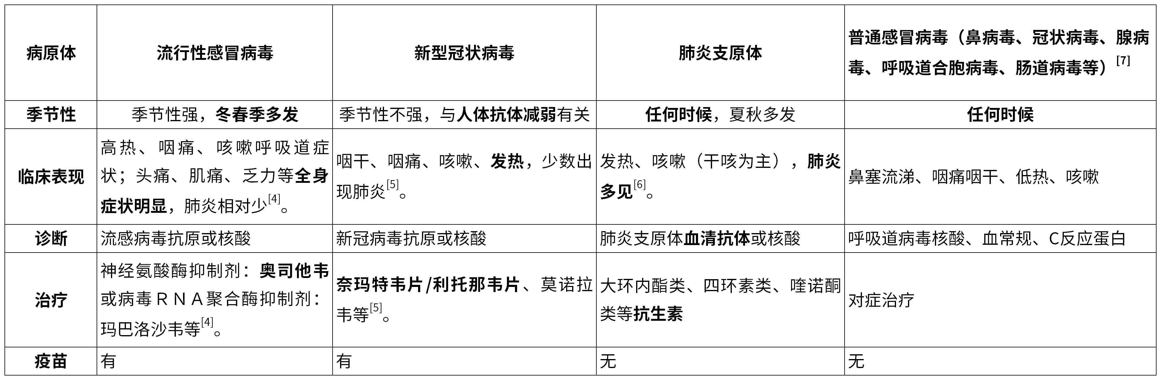 流感鉴别.jpg