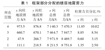 论文摘要