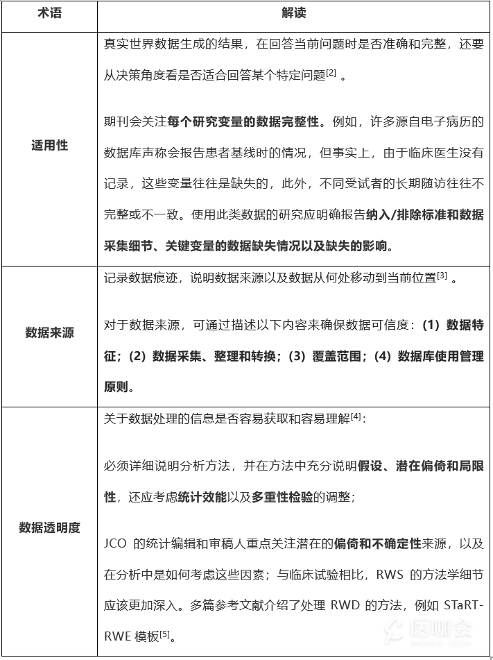 期刊会从哪些方面考察真实世界研究的质量