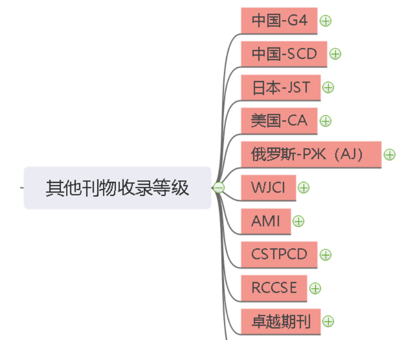 G4教育刊、JST、CA、AMI、WJCI等众多标志