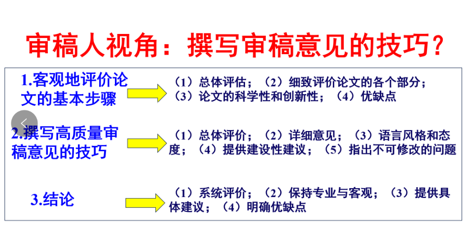 审稿人视角写作一篇高质量论文的技巧图示